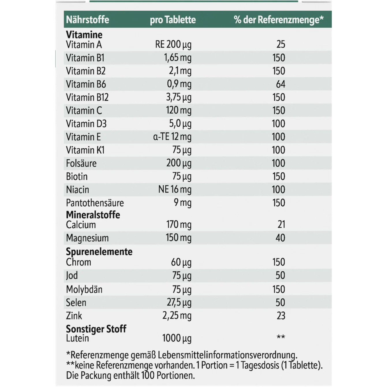 Altapharma AZ Depot from 50 100 tablets